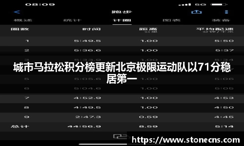 城市马拉松积分榜更新北京极限运动队以71分稳居第一