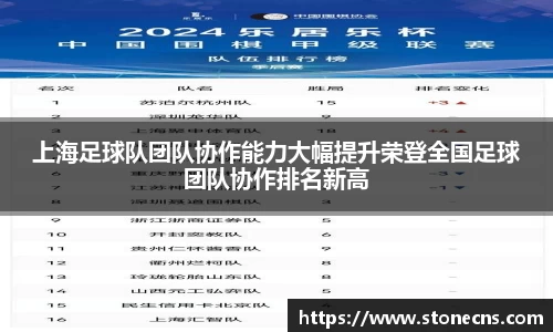 上海足球队团队协作能力大幅提升荣登全国足球团队协作排名新高