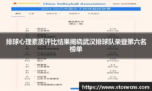 排球心理素质评比结果揭晓武汉排球队荣登第六名榜单