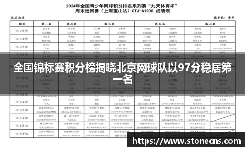 全国锦标赛积分榜揭晓北京网球队以97分稳居第一名